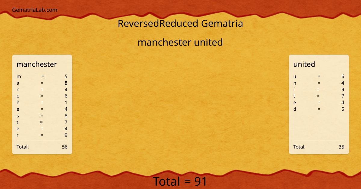 manchester united in reversedReduced Gematria